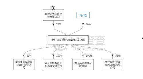 唐德影视最新爆料,揭秘幕后真相,独家揭秘行业内幕 第2张 唐德影视最新爆料,揭秘幕后真相,独家揭秘行业内幕 第2张